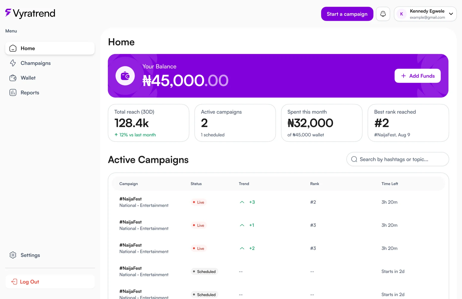 Vyratrend dashboard showing wallet balance, total reach, and active campaigns